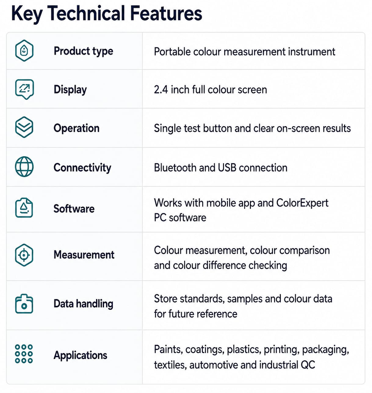 Key Technical Features table: product type, display, operation, connectivity, software, measurement, data handling, applications