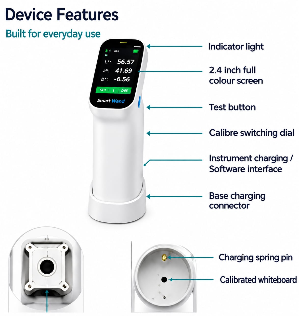 Device Features: indicator light, 2.4 inch full colour screen, test button, calibre switching dial, instrument charging, base charging connector, test port, charging spring pin, calibrated whiteboard