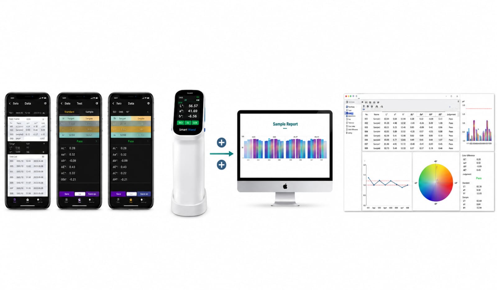 SmartWand app and PC software interface showing colour measurement data overview